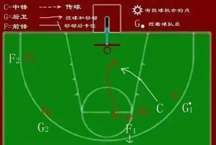 篮球重复训练法举例_1
